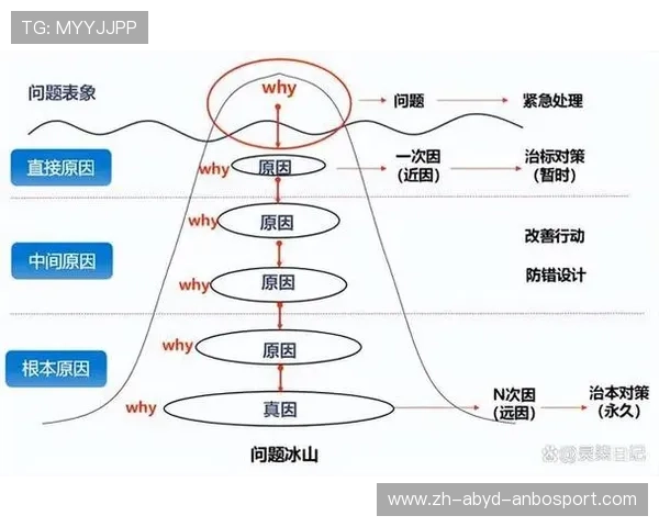 足球运动因果链条是否解释了伤病、换人和输赢之间的逻辑关系